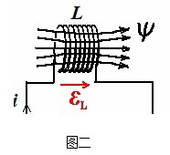 法拉第电磁感应定律